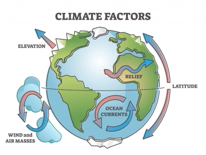 Consider Climate and Seasonal Factors